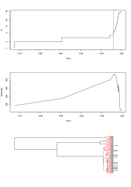plot of chunk yule-plot-diagnostics